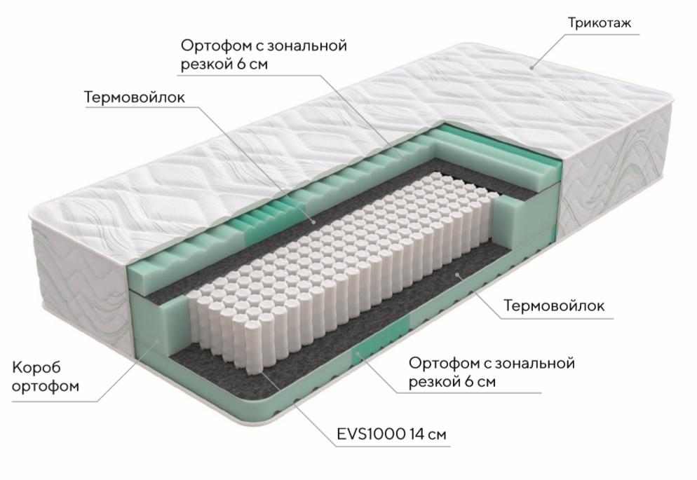фото Матрас "Green Comfort M"