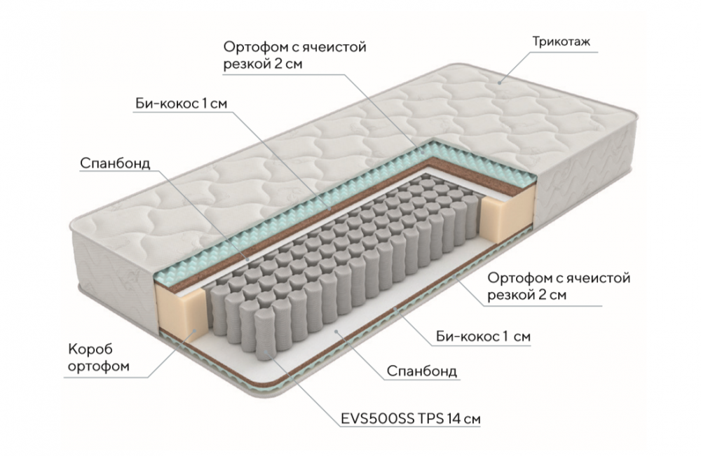 Матрас active comfort m