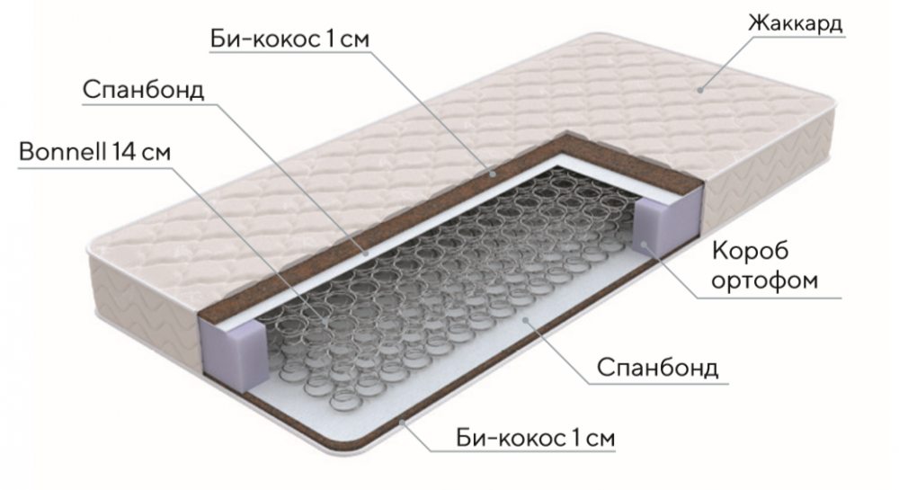 фото Матрас "Base Bonnell F"