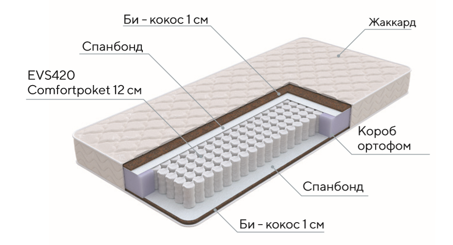 фото Матрас "Base M"
